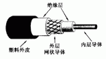 High definition digital 75-5 (64+144) shielding cable structure diagram